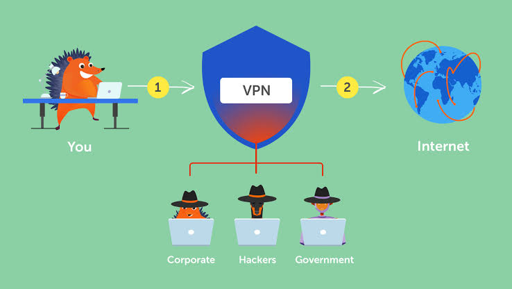 What is a vpn 